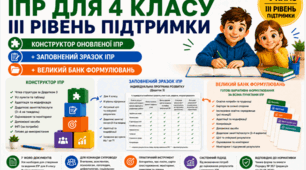 Конструктор та заповнений зразок оновленої ІПР; 4 клас, 3 рівень підтримки (пакет документів)