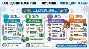 Календарно - тематичне планування 2026-2027 н.р. 8 клас з Мистецтва ( 1 год. Підручник Кізілова Г.)