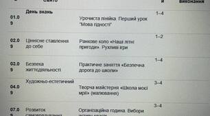 Календарний план для педагога організатора  1-4 класів. Початкова школа на 2026-2027 навчальні роки. на два семестри навчання.