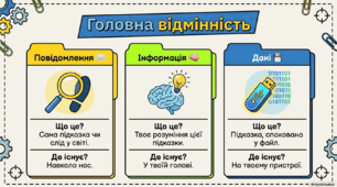 Інформація. Дані. Повідомлення. Інформаційні процеси.