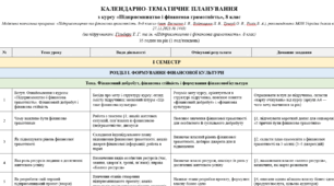 КТП з курсу «Підприємництво і фінансова грамотність», 8 клас за підручником Гільберг Т. Г.