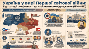 Війна та українські політичні сили. Головна українська рада. Союз визволення України. Загальна українська рада.