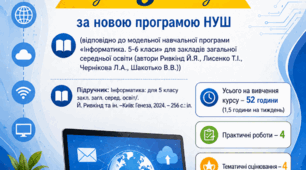Календарне планування  з інформатики 5 клас розширене,відповідно до модельної навчальної програми «Інформатика. 5-6 класи»   автори Ривкінд Й.Я., Лисенко Т.І., Чернікова Л.А., Шакотько В.В.