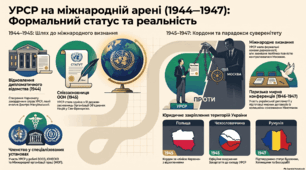 Україна в системі міжнародних відносин