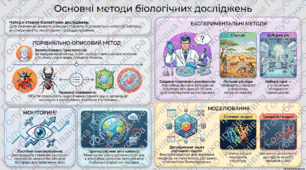 § 3. Основні методи біологічних досліджень . Матеріали до уроку