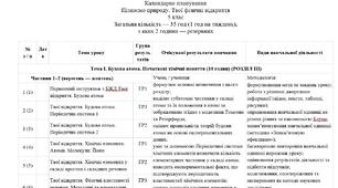 КТП з Пізнаємо природу. Твої фізичні відкриття 5 клас "Інтелект України"