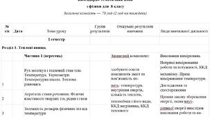 КТП з фізика 8 клас "Інтелект України"