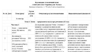 КТП з хімії 7 клас "Інтелект України" з ІНДЕКСАМИ держстандарту