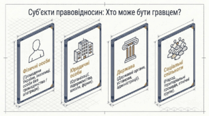 Що таке правовідносини + Практикум (2 презентації)