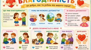 Міжнародний день благодійності