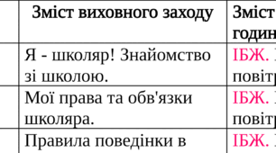 ГПД. Планування 3-4 класи, 1 семестр.