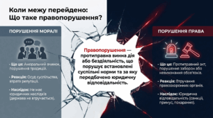 Правопорушення та його види + Практикум (2 презентації)