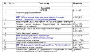 Календарне планування з української мови для 9 класу на 2026-2027 н.р..