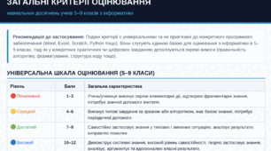 Загальні критерії оцінювання для різних видів робіт з інформатики