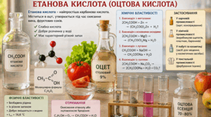 45.9. Карбонові кислоти. Етанова кислота.