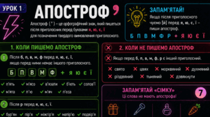 Правила вживання апострофа