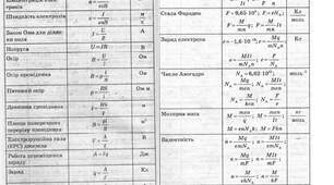 Календарно-тематичне планування з астрономії 11 клас. Рівень стандарту