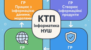 Календарно-тематичне планування уроків Інформатики для 9 класу НУШ + ГР (Ривкінд), 1,5 год