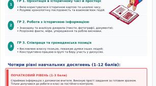 КРИТЕРІЇ ОЦІНЮВАННЯ РЕЗУЛЬТАТІВ НАВЧАННЯ УЧНІВ 5-9 КЛАСІВ З ПРЕДМЕТІВ ГРОМАДЯНСЬКОЇ ТА ІСТОРИЧНОЇ ОСВІТНЬОЇ ГАЛУЗІ (НУШ)