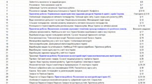 Календарний план 9 клас НУШ Географія ( Запотоцький 35 годин для підручника Запотоцький) на 2026 – 2027 н.р. Зручно для "Мрія" та "Нові знання".