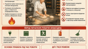 Безпечний пекар