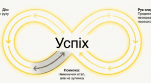 ЗБД 8 клас 1. Мультимедійна презентація «Чинники добробуту. Успіх" (Мультимедійна презентація + робочий аркуш)