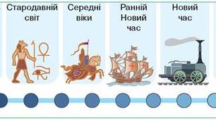 Періодизація історії України