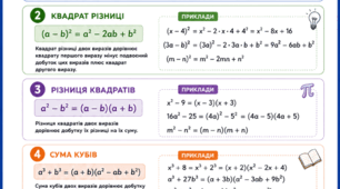 Формули скороченого множення