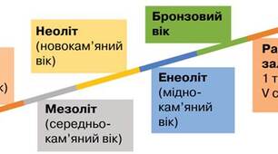 Періодизація Стародавньої історії України