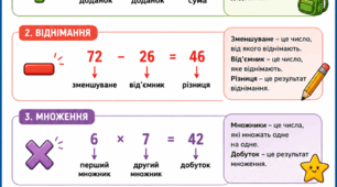 Компоненти дій