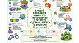 ЗАГАЛЬНІ КРИТЕРІЇ ОЦІНЮВАННЯ з ІНТЕГРОВАНОГО КУРСУ " Здоров'я, безпека та добробут". Розроблено відповідно до наказу Міністерства освіти і науки України № 722 від 4 травня 2026 року.