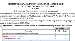 КТП (оновлене) з української літератури для 9 класу НУШ за підручником О. Авраменка (70 годин)