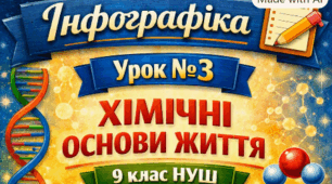Інфографіка 📝Урок №3 Хімічні основи життя. 9 кл НУШ Тагліна