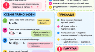 Пряма і непряма мова