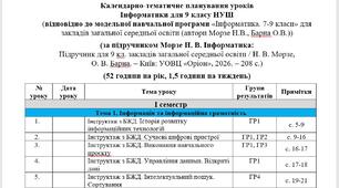 Календарно-тематичне планування Інформатика 9 клас НУШ 1,5 год 2026-2027 н.р. до підручника Морзе Н. В.
