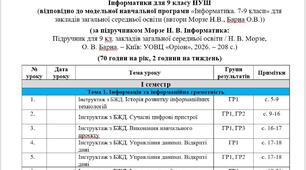Календарно-тематичне планування Інформатика 9 клас НУШ 2 год 2026-2027 н.р. до підручника Морзе Н. В.