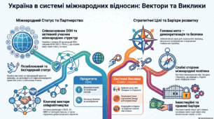 Розділ 1. УКРАНА У ПОВОЄННИЙ ПЕРІОД Україна в системі міжнародних відносин. Україна – співзасновниця Організації Об’єднаних Націй (ООН). Участь України в міжнародних організаціях.