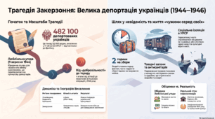 Встановлення кордонів УРСР з сусідніми державами внаслідок переділу західноукраїнських земель. Масові депортації 1944-1946 рр.