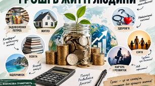 Тема 1. Гроші в житті людини. Історія виникнення грошей.