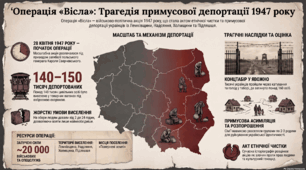 Операція «Вісла»
