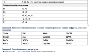 Перевірочна  робота "Ступені окииснення