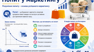 Попит у маркетингу