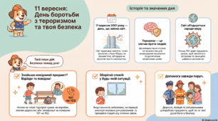 Алгоритм дій у разі терористичного акту
