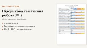 Геометрія 9 клас НУШ (Істер) · Підсумкова тематична (контрольна) робота № 1 — Метод координат на площині · 4 варіанти з відповідями