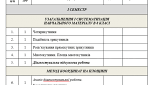 Календарно-тематичне планування з геометрії для 9 класу на 2026–2027 н. р. (автор О. С. Істер)