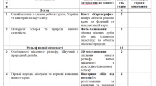 Календарно-тематичний план еколого-натуралістичного гуртка «Еколог» на 2026–2027 н.р. з інтерактивними завданнями