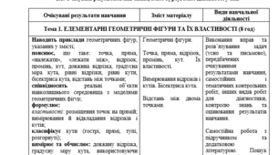 Робоча навчальна програма з геометрії для 7 класу НУШ (за модельною програмою О. С. Істера)