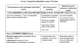 Робоча навчальна програма з геометрії для 8 класу НУШ (2 години на тиждень, автор модельної програми та підручника: О. С. Істер)
