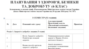 КАЛЕНДАРНО-ТЕМАТИЧНЕ ПЛАНУВАННЯ ЗДОРОВ’Я, БЕЗПЕКИ ТА ДОБРОБУТ НУШ 6 КЛАС І-Й ТА ІІ-Й СЕМЕСТРИ (ВСЕОСВІТА)