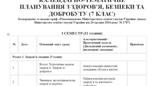 КАЛЕНДАРНО-ТЕМАТИЧНЕ ПЛАНУВАННЯ ЗДОРОВ’Я, БЕЗПЕКИ ТА ДОБРОБУТ НУШ 7 КЛАС І-Й ТА ІІ-Й СЕМЕСТРИ (ВСЕОСВІТА)